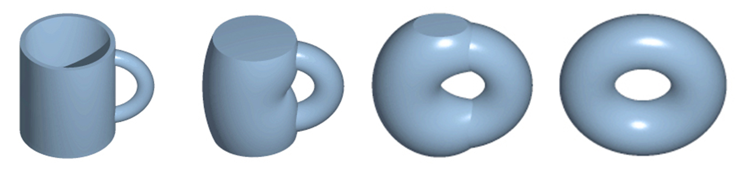 Deformation of cup into torus